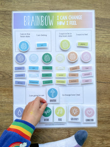 Brainbow Chart